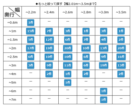 ʪÃÖ¥µ¥¤¥ºÉ½ ʪÃÖ¥µ¥¤¥ºÉ½